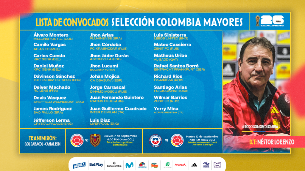 CONVOCATORIA DE LA SELECCIÓN COLOMBIA DE MAYORES FECHA 1 Y 2 DE LAS