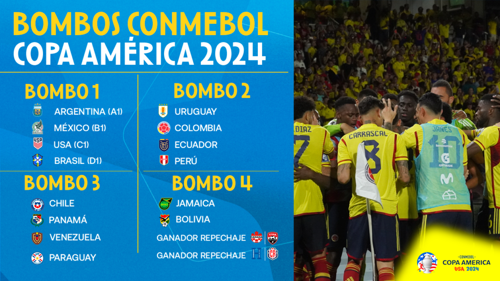 Definidos los bombos para el sorteo de la CONMEBOL Copa América 2024